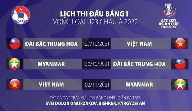 Le Vietnam participera aux éliminatoires de l AFC U23 2022 au Kirghizistan